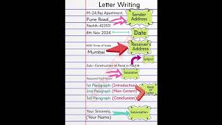 Letter Writing Format Formal Letter in English Proper Format [upl. by Hobbs]