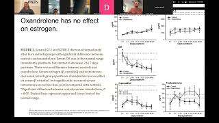 Oxandrolone Anavar for Chronic Disease Prevention and Management [upl. by Erline]