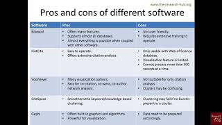 Bibliometrics 5 Pros and cons of different software [upl. by Attennaj]