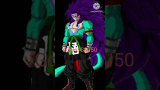 Evolution of goku super saiyan 4150 shorts dragon ball dbz db super goku animeviral short [upl. by Analad]