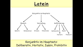 Deliberativ Hortativ Iussiv Prohibitiv Latein – Konjunktiv im Hauptsatz Jussiv [upl. by Iredale283]