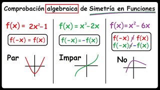 Simetría en Funciones analíticamente [upl. by Aremahs]