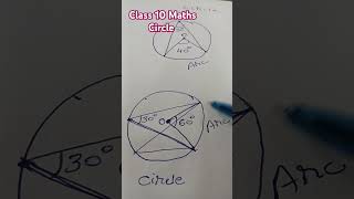 Circle class 10 maths [upl. by Terrag]