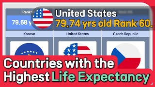 Countries with the Highest Life Expectancy [upl. by Lecram]