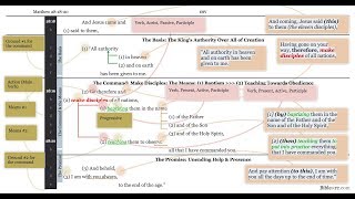 Session 1 Argument Diagramming via Phrasing in BibleArc [upl. by Arraeit]