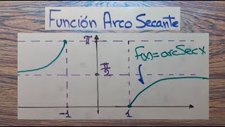 Funciones Trigonometricas Inversas Grafica [upl. by Ulysses604]