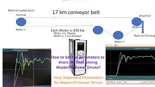 ABB Drive ACS880 Load sharing among MasterFollower Torque ModeAdd Mode Speed ModeACS880 [upl. by Cosmo]