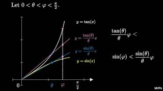 Aristarchuss Inequality visual proof [upl. by Medorra]