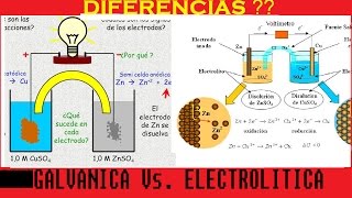 Celdas Galvanicas Vs Celdas Electroliticas [upl. by Eileen138]