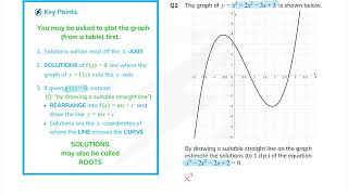 Solving Equations Using Graphs [upl. by Cutcliffe]