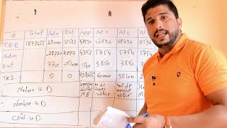 Comptabilité analytique  tableau de répartition des charges indirect partie 1 [upl. by Offen]