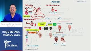 Obstetricia Hemorragia Obstétrica I Mitad  RM 2023 [upl. by Aztiraj]