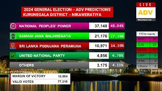 Kurunegala District Predictions Summary  2024 General Election  ADV Predictions [upl. by Retseh]