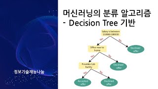 인공지능 기본개념 복습하기  16 머신러닝의 분류 알고리즘2의사결정트리 Random Forest XGBoost LightGBM [upl. by Shira]