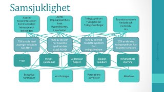 Samsjuklighet [upl. by Arlette]