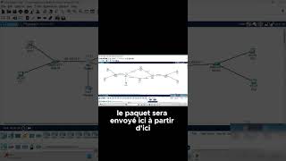 cisco COURS RESEAUX INFORMATIQUE [upl. by Nekcarb]