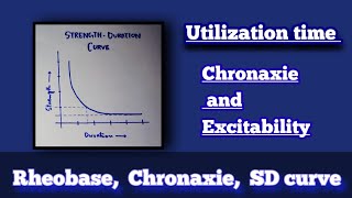 Rheobase Chronaxie Utilization time  Strength Duration Curve  Nerve physiology  vimp [upl. by Chandra]