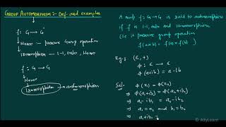 1 Automorphism  Definition and Examples [upl. by Derinna]