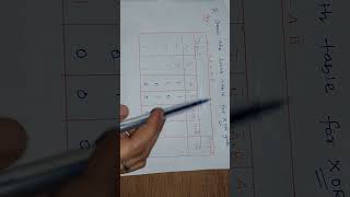 Truth table  XOR gate [upl. by Roane570]