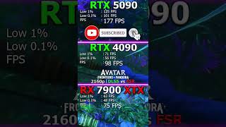 Top3 Best GPU RTX 5090 28 GB vs RX 7900 24 GB vs RTX 4090 24 GB  Klash of the Titans [upl. by Faux]