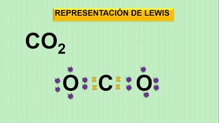 REPRESENTACIÓN DE LEWIS Y REGLA DEL OCTETO SUPER FÁCIL [upl. by Pitt]