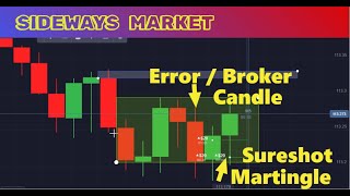 Strong Support Level  Consolidation MARKET OTC [upl. by Nyad]