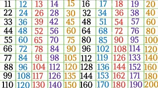 Tables 11 to 20 in English multiplication tables 11 se 20 tables for kids scjkipathshala [upl. by Raimundo323]