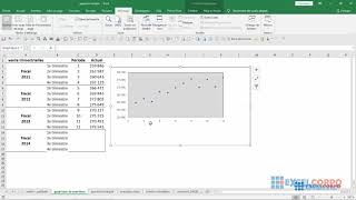 Tuto 84 comment choisir une bonne méthodes de régression dans Excel [upl. by Gurney157]