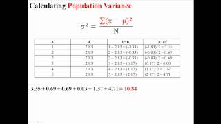 Variance and Standard Deviation of a Population [upl. by Melleta359]