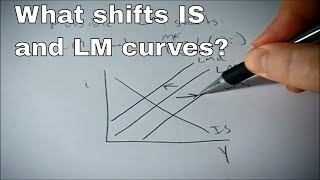 What shifts the IS or LM curves [upl. by Nart]