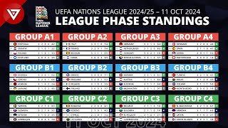 🔴 MD3 UEFA Nations League 202425 League Phase Results amp Standings Table as of 11 OCT 2024 [upl. by Zsamot]