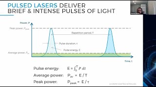 How to measure pulsetopulse laser energy accurately for all energy levels [upl. by Marilee219]