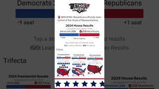 This House is Clear The RedWave is complete Republicans take the House Trump Election [upl. by Ykvir]