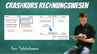 Absolute Grundlage zum Buchen Zusammenhänge des externen Rechnungswesens verstehen Einfach erklärt [upl. by Wallach]