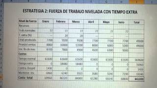 EJERCICIO RESUELTO PLANEACIÓN AGREGADA [upl. by Roberto]