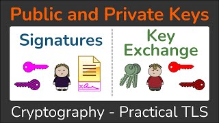 Public and Private Keys  Signatures amp Key Exchanges  Cryptography  Practical TLS [upl. by Eugilegna]