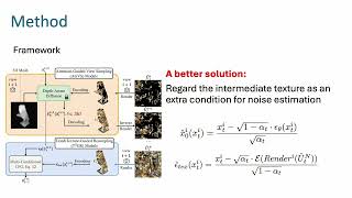 ECCV 2024 TexGen TextGuided 3D Texture Generation with Multiview Sampling and Resampling [upl. by Andras813]