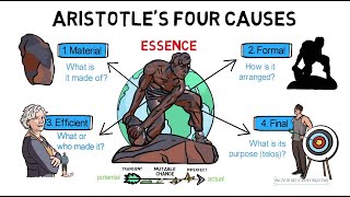 7 Aristotles Four Causes [upl. by Esmeralda]