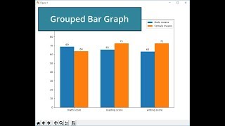 Matplotlib Tutorial  How to graph a Grouped Bar Chart Code included [upl. by Caddric]