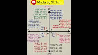 Maths trigonometry basic concepts trigonometry [upl. by Nattie554]