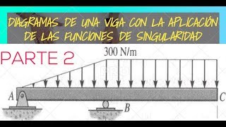 DIAGRAMAS DE VIGAS CON EL USO DE LAS FUNCIONES DE SINGULARIDAD PARTE 2 [upl. by Nomaid815]