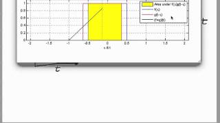 The Convolution Theorem [upl. by Maillw]