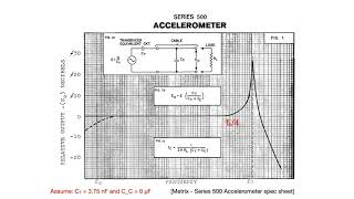 Piezoelectric Accelerometer [upl. by Theodor9]