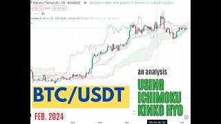 BTCUSDT Analysis using Ichimoku Kinko Hyo [upl. by Reagan]