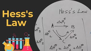 Edexcel IAL Chemistry Energetics  Hesss Law [upl. by Aerdied]