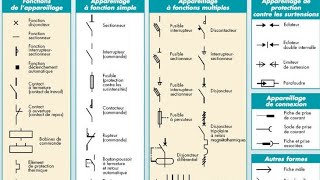 symbol electrique industriel [upl. by Pontius157]