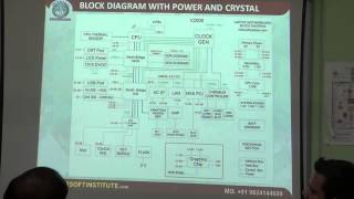 Chapter 2 1214 Block Diagram Intel AMD Platform amp Chip Identity [upl. by Eednyl300]