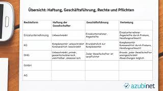 Unternehmensformen Geschäftsprozesse im Einzelhandel  Wirtschafts und Sozialkunde [upl. by Calvina]