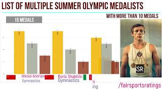 Multiple Summer Olympic medalists with more than 10 medals [upl. by Wernda535]