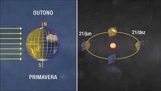 Solstícios e equinócios [upl. by Maillil]